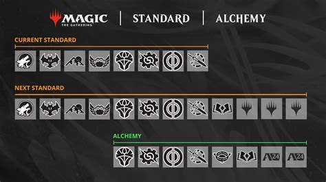 MTG Arena Codes: Complete List – Updated April 2024.